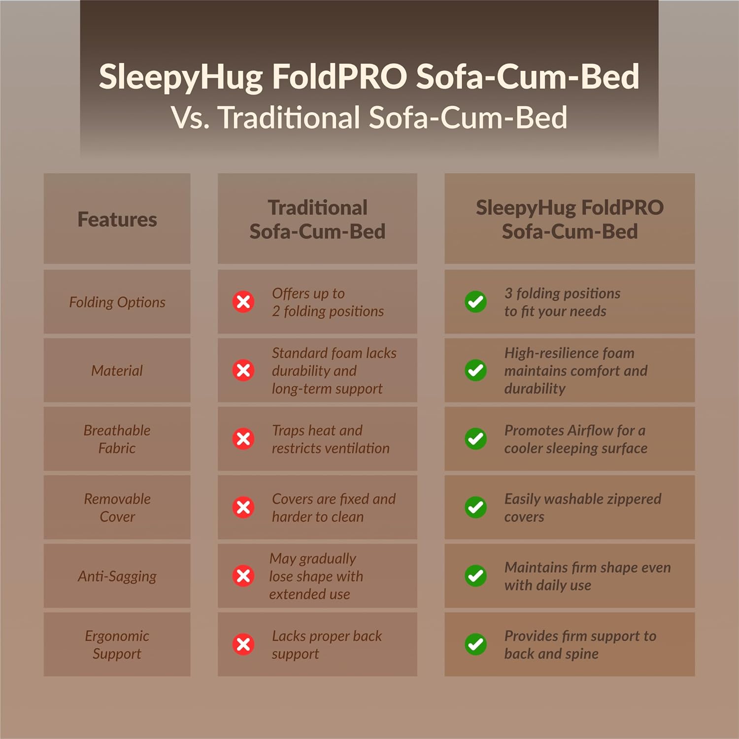 SleepyHug FoldPRO Sofa-Cum-Bed | 3-in-1 Convertible Sofa, Lounger & Bed | TouchSense Technology | HR Foam | Lightweight | 3-Seater | Double Bed | Without Pillow | Grey, 1-Year Warranty - Image 8