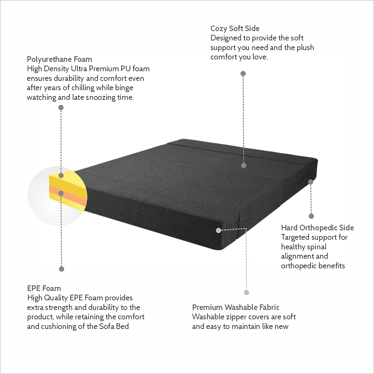 Seventh Heaven 1 Seater 6 * 3 Jute Fabric Washable Cover Sofa Cum Bed 1 Seater Single Foam Fold Out Sofa Cum Bed (Finish Color - Grey Delivery Condition - Pre-Assembled) - Image 6