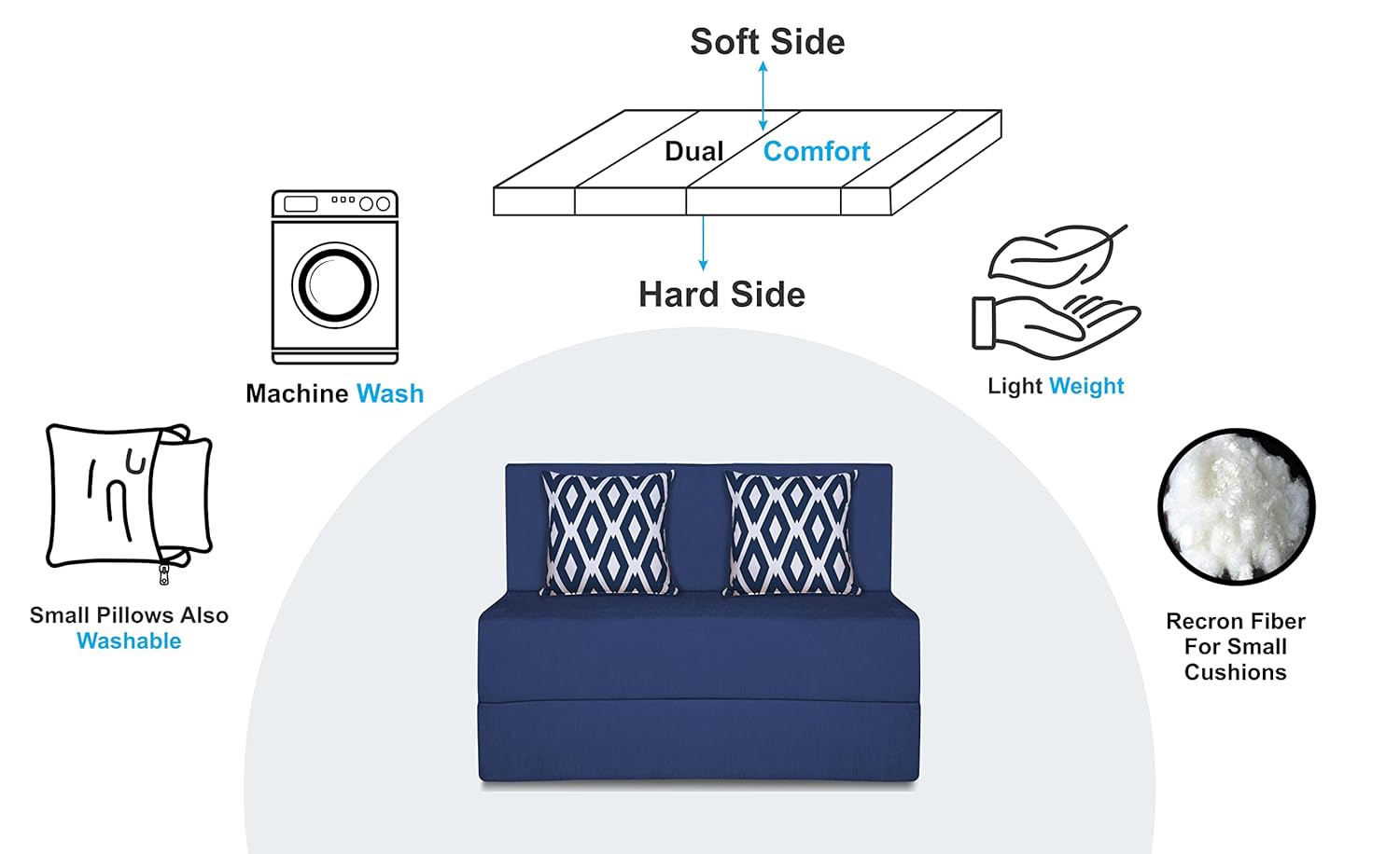 Adorn India Easy 2 Seater Sofa Cum Bed (Rhombus Pattern) Chennile Fabric - Washable Cover - Including 2 Cushion - Size 3' x 6' Ft (Blue Color) Perfect for Home & Office for Guests - Image 5