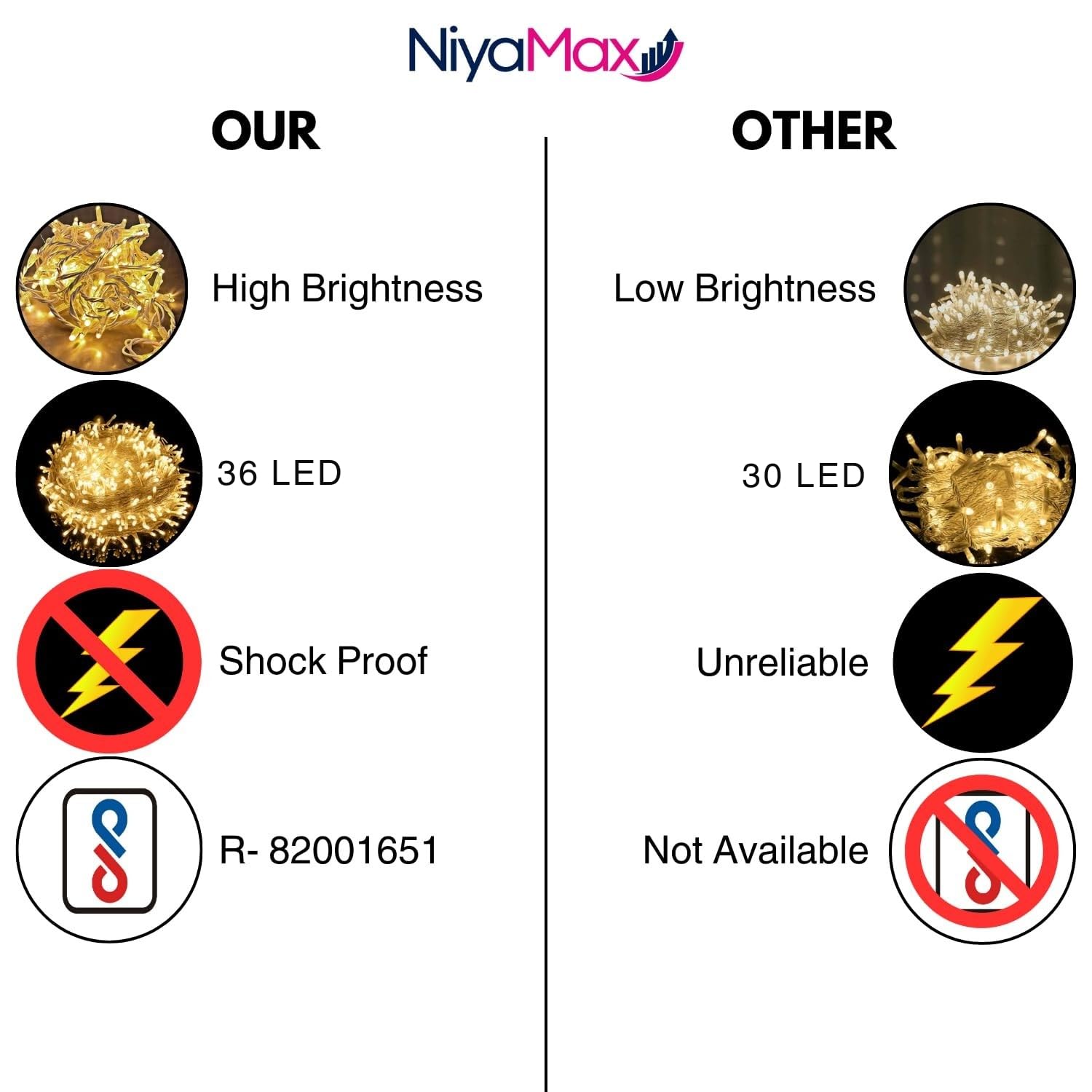 36 Feet LED Fairy String Lights β 36 Bulbs on Waterproof Copper Wire | Decorative Lights for Bedroom, Garden, Wedding, Diwali & Christmas Home Decoration (Warm White) - Image 7