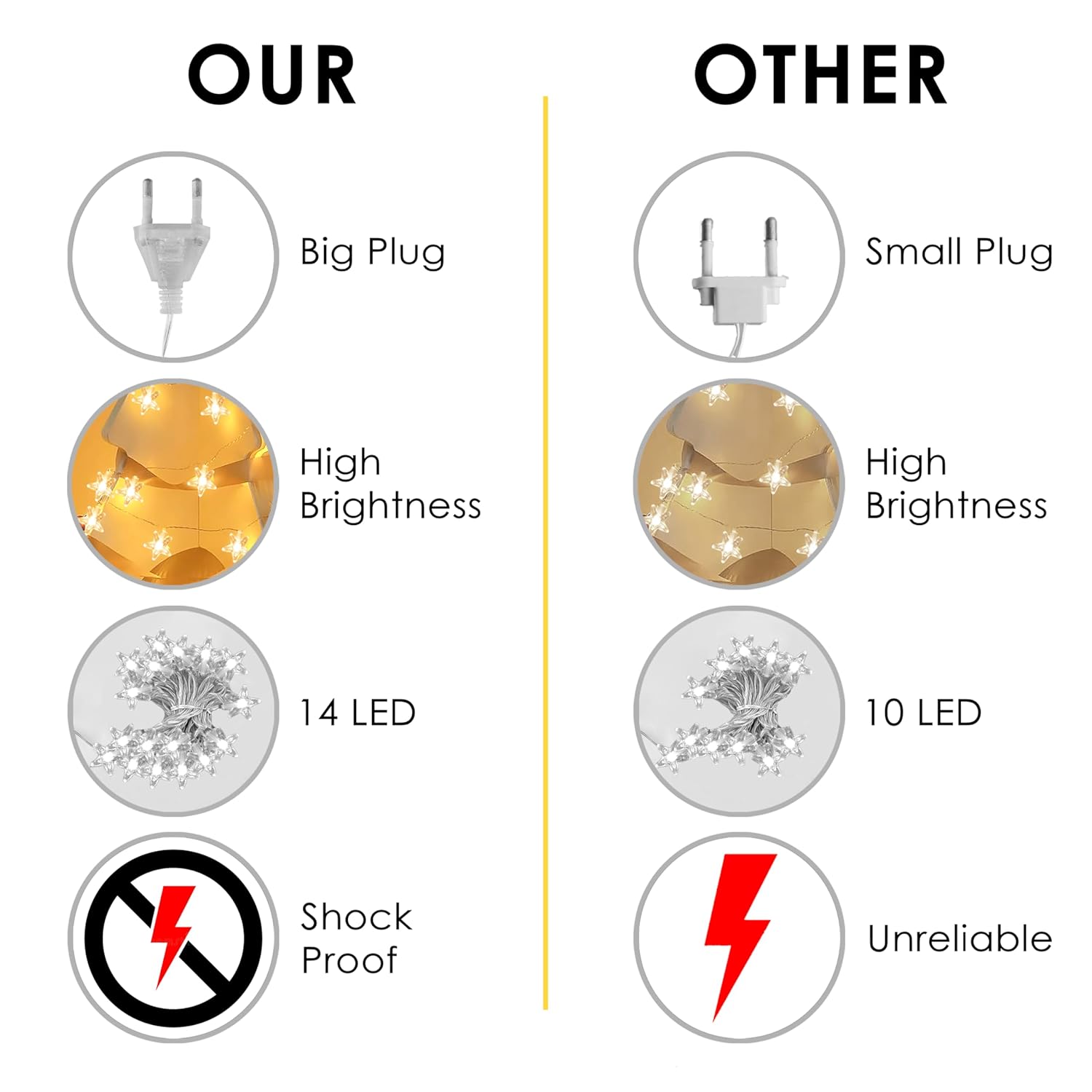 Gesto Serial String Lights - 14 LED Crystal Star, 10 Feet Warm White Fairy Lights for Home,Mandir,Pooja Room, Deepawali & Diwali Decoration, Christmas Tree Decoration,Festival Decorative Lights - Image 8